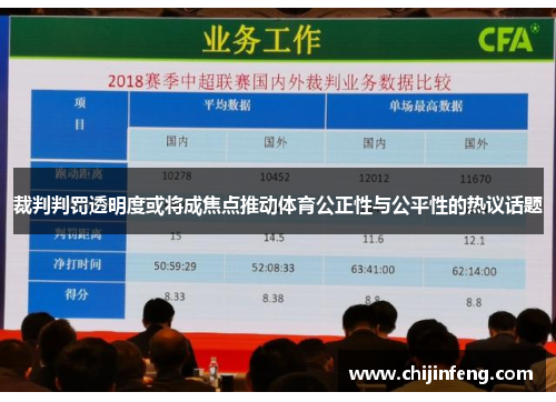 裁判判罚透明度或将成焦点推动体育公正性与公平性的热议话题